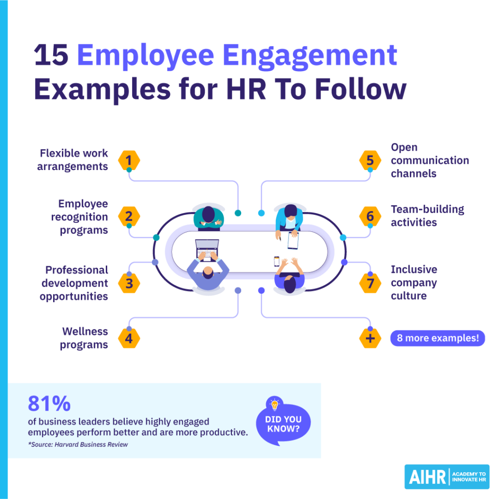 نمونههای 15-employee-engagement-for-hr-to-follow-blog-1024x1024-1 Seven employee engagement examples for HR to follow.