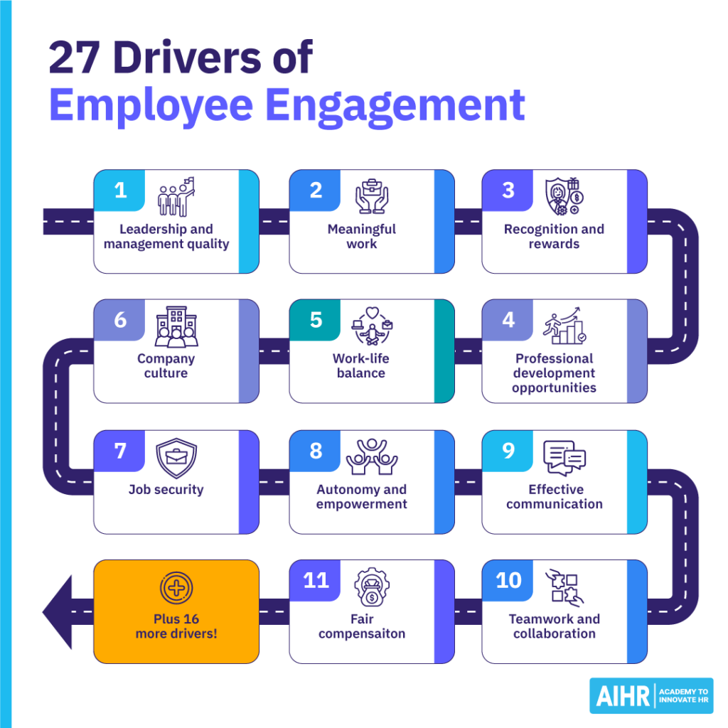 27-drivers-of-employee-engagement-blog-1024x1024-1 27 drivers of employee engagement, including leadership, meaningful work, development, and work-life balance, among others.