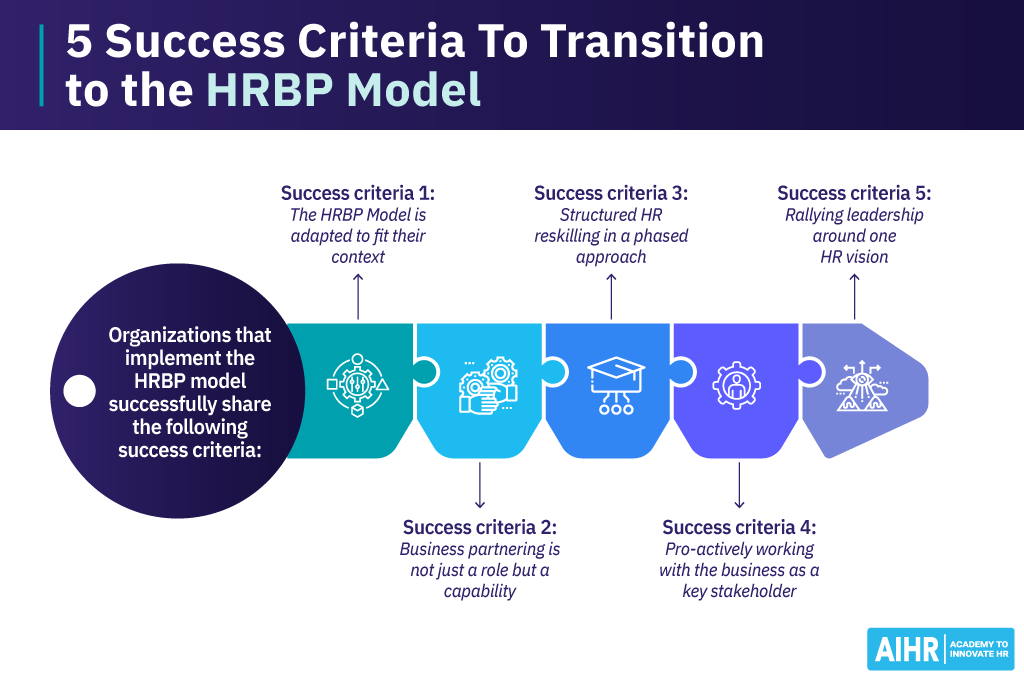 5-معیار-موفقیت-برای-انتقال-به-مدل-hrbp 5 success criteria to transition to the HRBP model.
