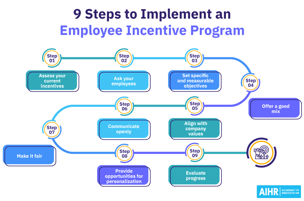 9-گام-اجرای-برنامه- تشویقی-کارمند 9 Steps to Implement an Employee Incentive Program