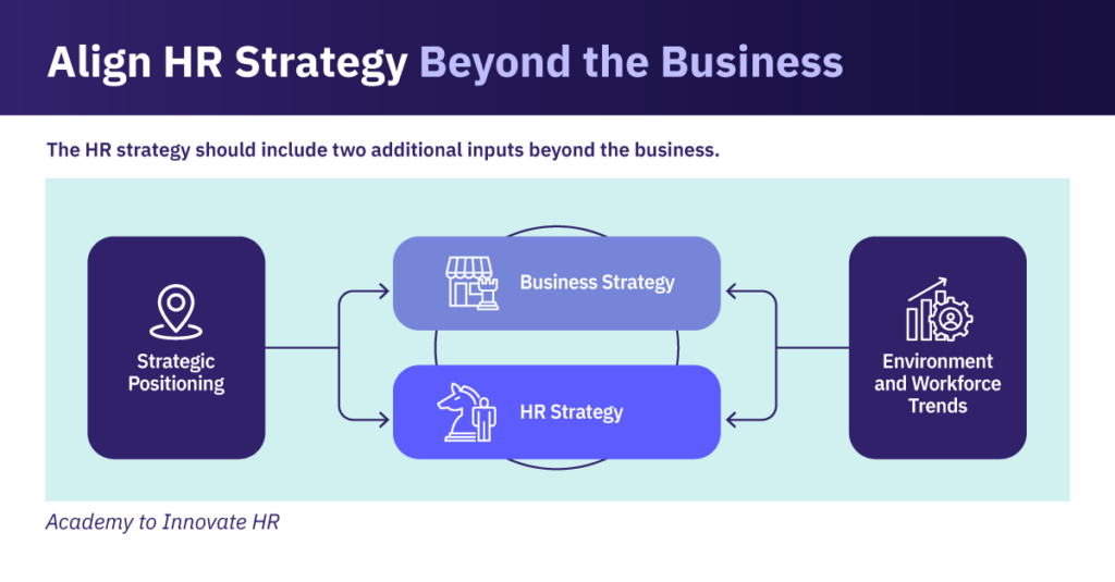 align-hr-strategy-beyond-the-business-blog-1024x535-1 Diagram showing HR strategy aligned with business strategy.