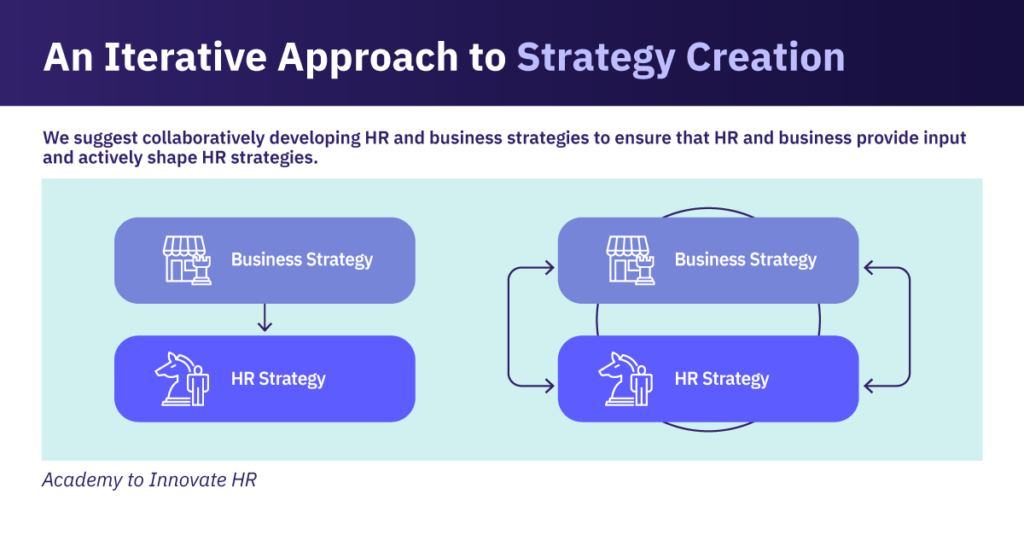 an-iterative-approach-to-strategy-creation-blog-1024x535-1 Diagram showing HR and business strategies developed iteratively, highlighting collaboration and mutual influence.