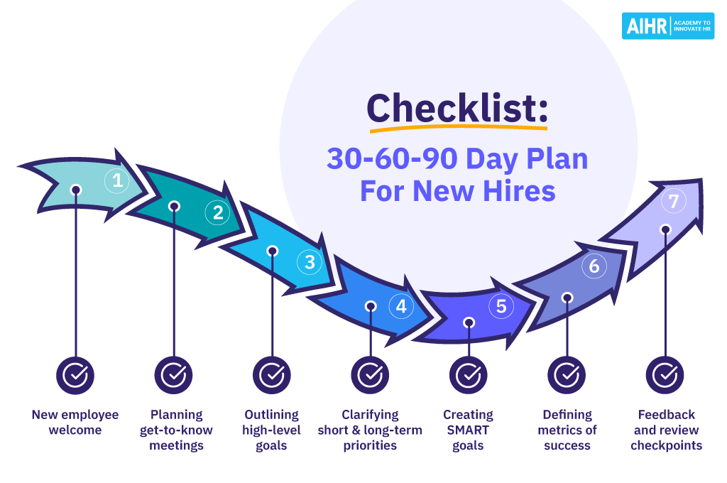 چک لیست-برنامه-39-60-90-روزه-برای-استخدام جدید 30 60 90 Day Plan Checklist for Onboarding