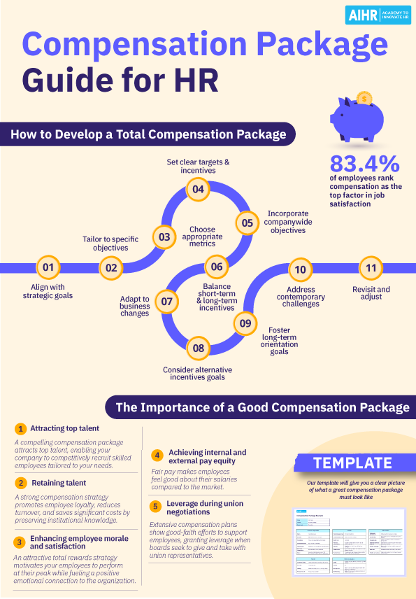 جبران-پکیج-یک پیجر Compensatin package guide for HR.