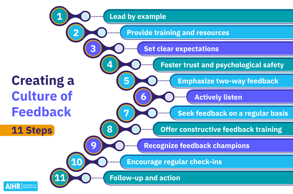 وبلاگ ایجاد-فرهنگ-بازخورد-11-گام 11 Steps to create a culture of feedback in your organization.
