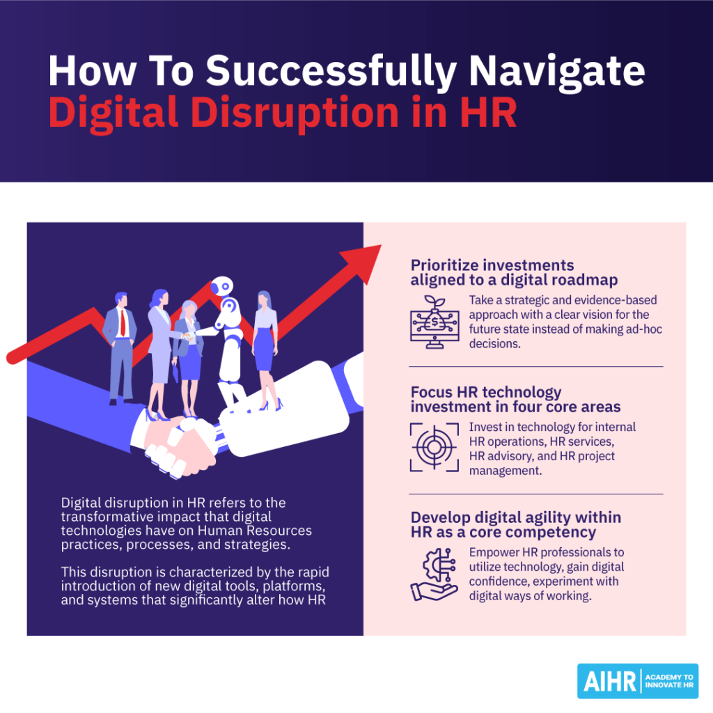 Digital-Diruption-in-hr-blog-1024x1024-1 How to successfully navigate digital disruption in HR.