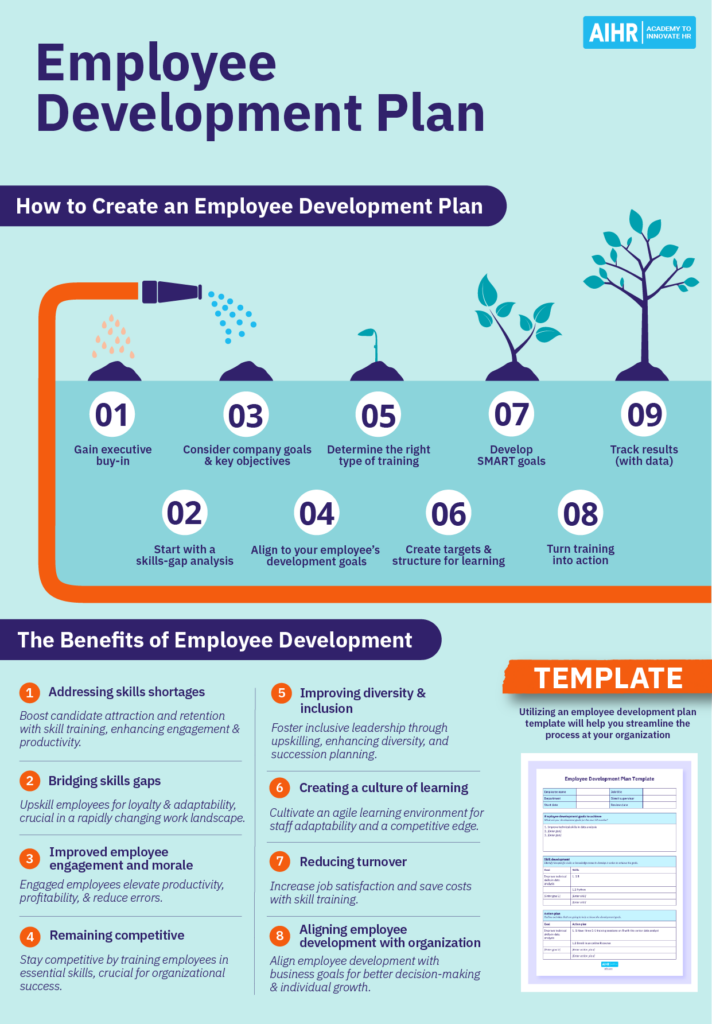 کارکنان-توسعه-طرح-one-pager-712x1024-1 A summary of how to develop an employee development plan and benefits of employee development.