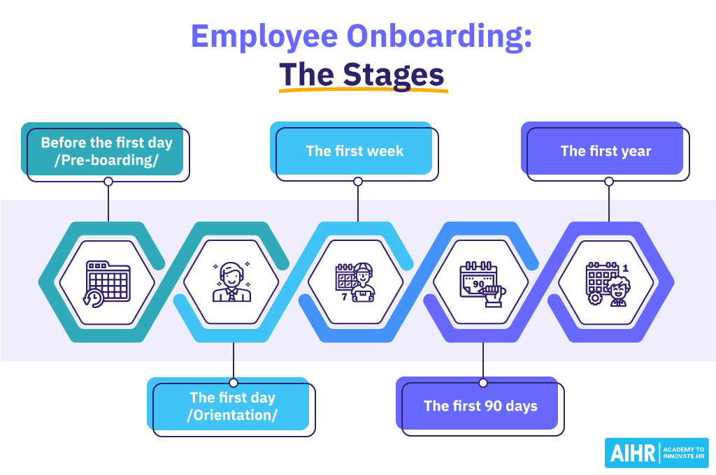کارمند-onboarding-the-staages-1 30-60-90 day plan for employee onboarding