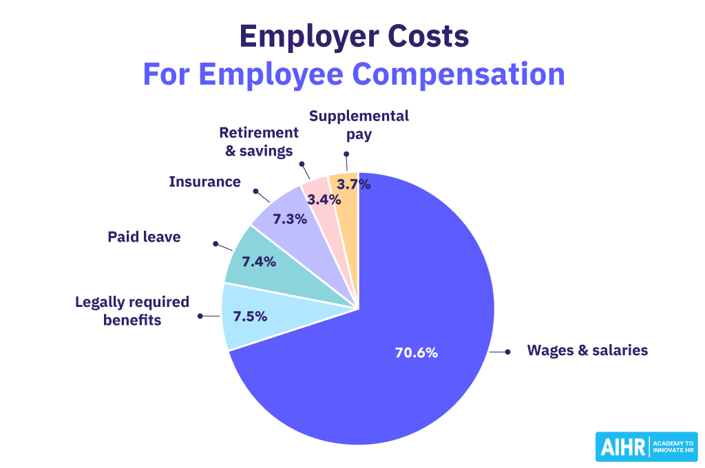 کارفرما-هزینه-برای-غرامت-کارمند Employer costs for employee compensation statistics by the US Bureau of Labor Statistics.