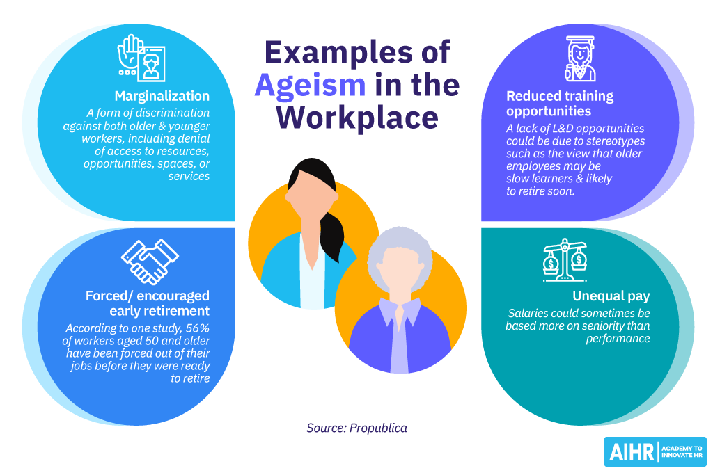 نمونههایی از سنگرایی-در-محل کار Examples of ageism in the workplace include marginalization, unequal pay and forced/encouraged early retirement, among others.