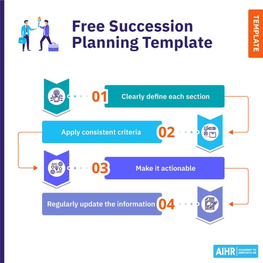 قالب-وبلاگ-قالب-برنامه-جانشینی-رایگان-1024x1024-1 Free succession planning template: Steps include defining sections, applying criteria, making it actionable, and regular updates.