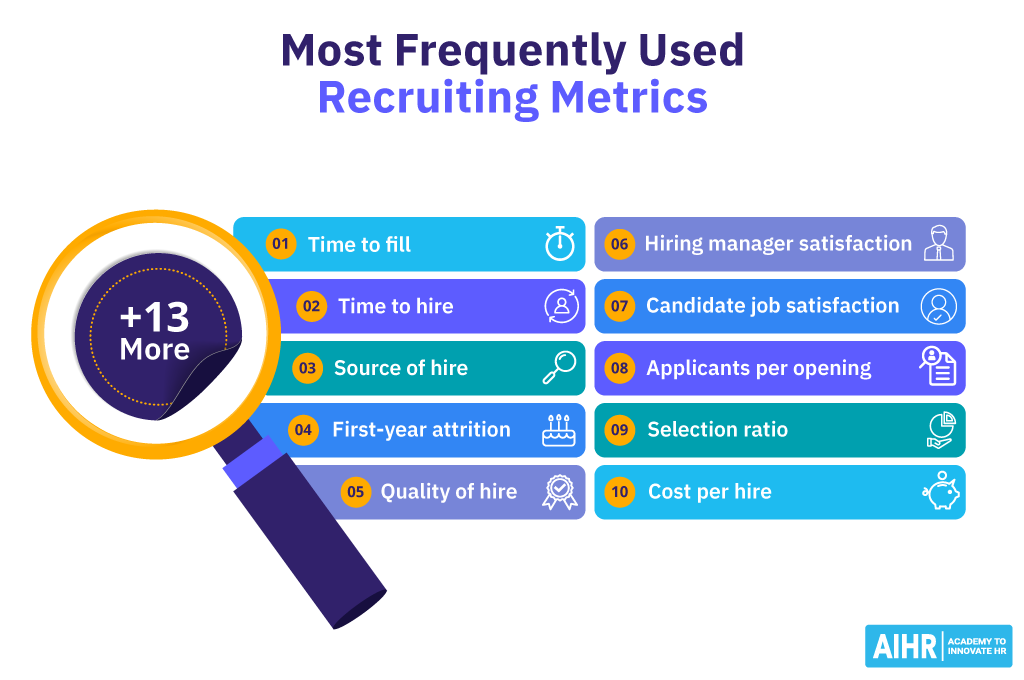 معیارهای پرکاربرد استخدام Frequently used recruiting metrics include time to hire, quality of hire, and selection ratio.