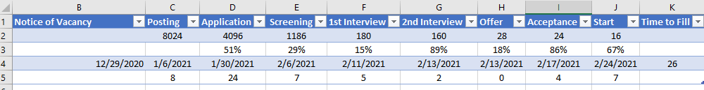 استخدام-سرعت-1 Human resources formula for hiring velocity