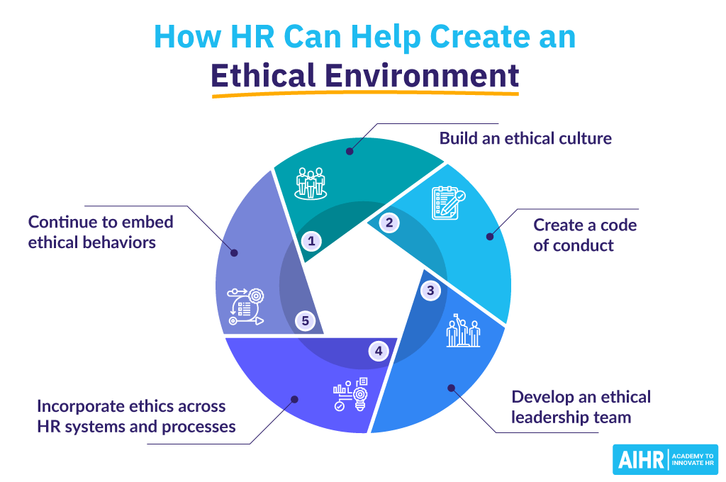 چگونه می توان به ایجاد محیط اخلاقی کمک کرد How can HR build an ethical environment
