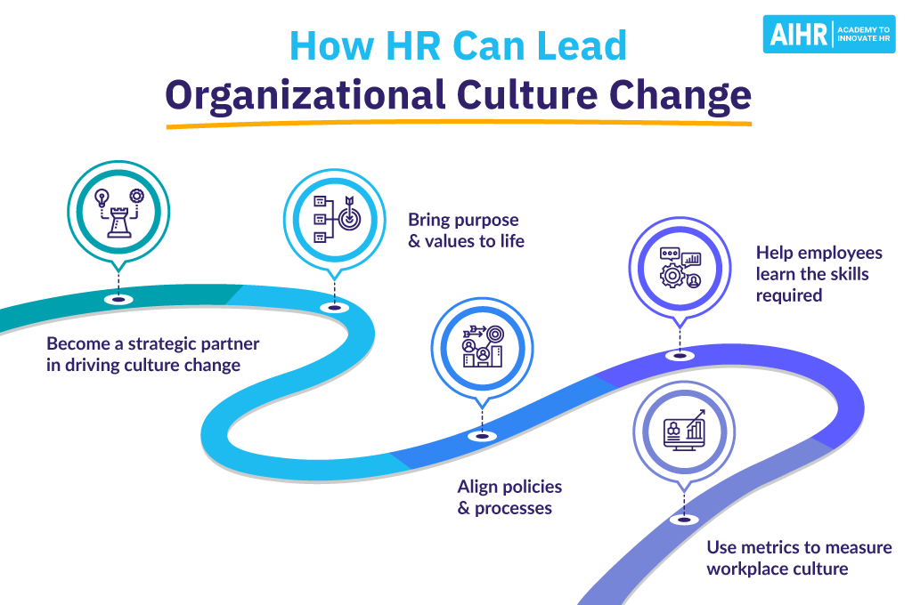 چگونه-می توان-سرا-تغییر-فرهنگ-سازمانی را رهبری کرد How Can HR Lead Organizational Culture Change