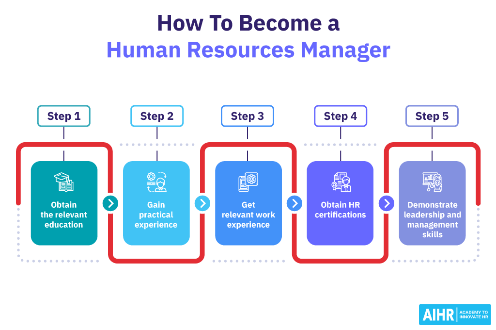 چگونه مدیر منابع انسانی شویم How To Become a Human Resources Manager