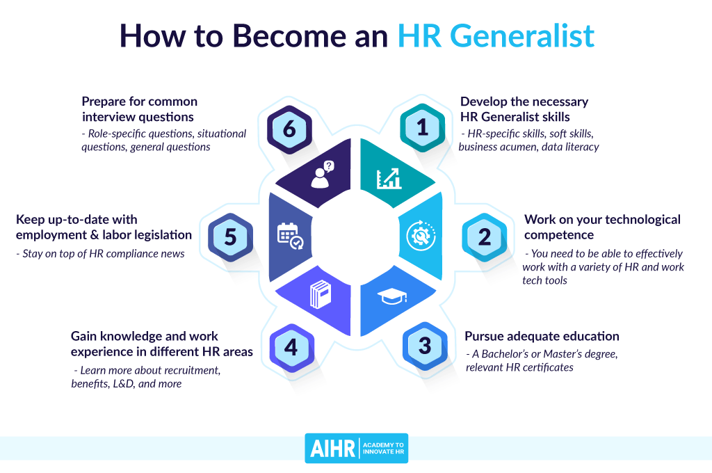 چگونه-عمومی-زبان شویم How to Become an HR Generalist