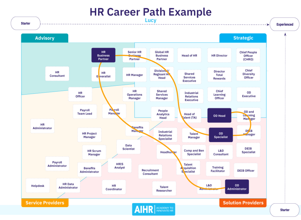hr-career-path-example-lucy-image10-1024x749-1 HR career path example