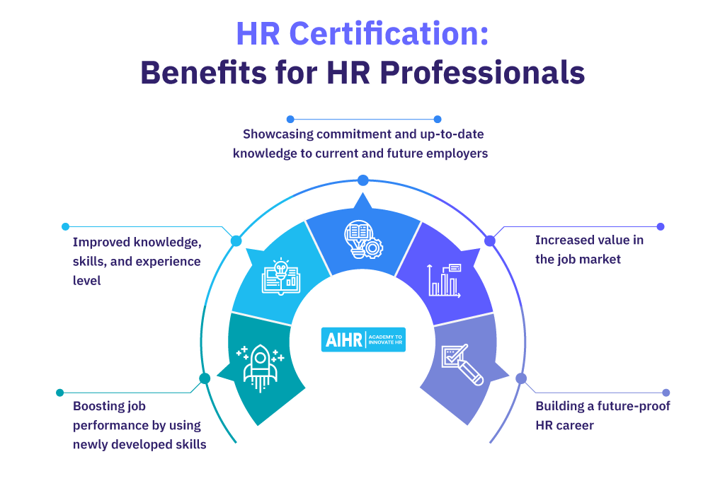 مزایای hr-certification-for-hr-professions HR Certification: Benefits for HR Professionals