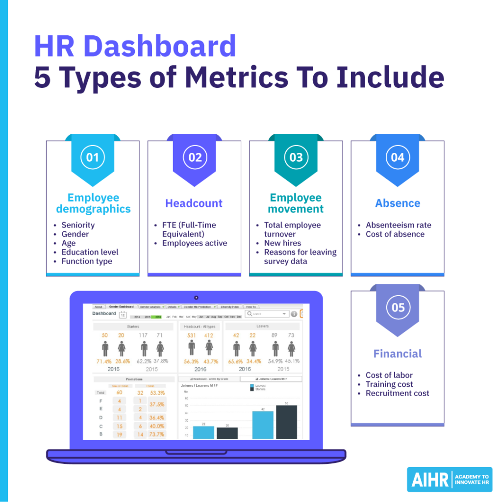 hr-dashboard-metrics-1024x1024-1 5 types of HR metrics to include on an HR dashboard.
