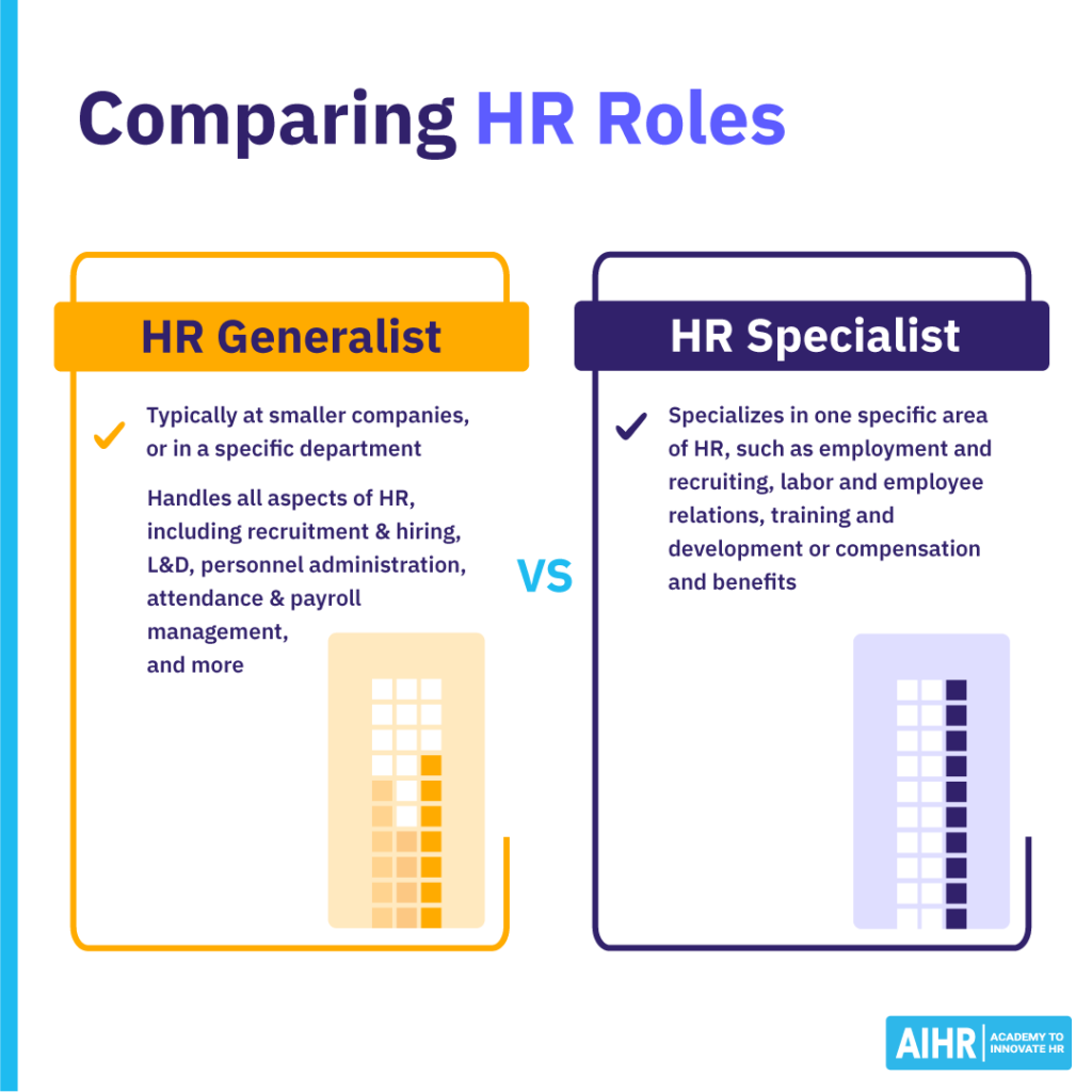 hr-generalist-interview-questions-2-1024x1024-1 Comparison between HR Generalist and HR Specialist roles, highlighting their responsibilities and areas of expertise.
