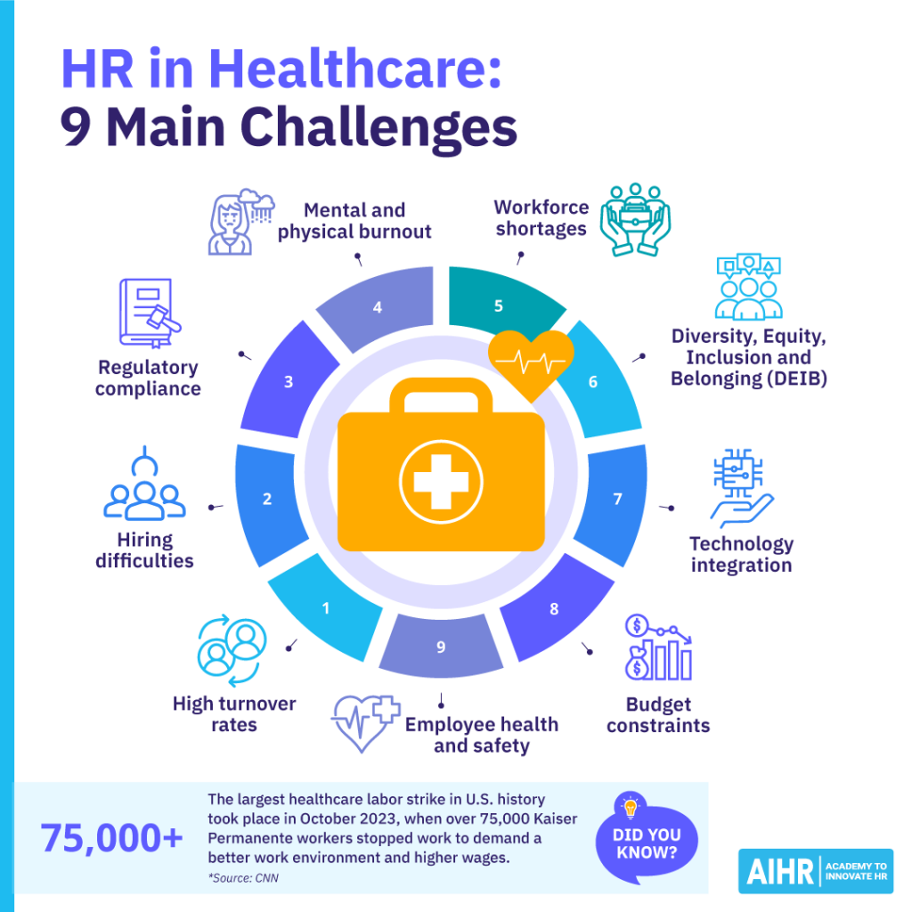 hr-in-healthcare-9-main-challenges-blog-1024x1024-1 9 main challenges of HR in healthcare.