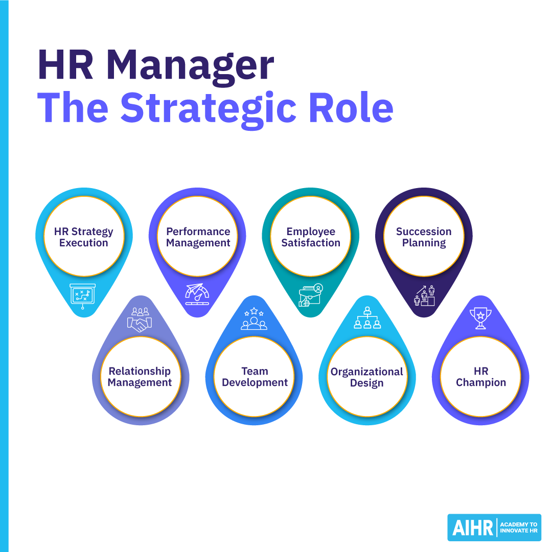 hr-manager-the-strategic-role-blog HR Manager's strategic roles include strategy execution, performance management & employee satisfaction, among others.