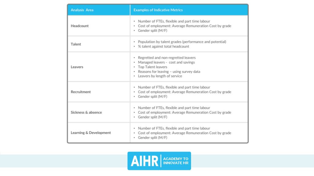 hr-report-metrics HR Report Metrics