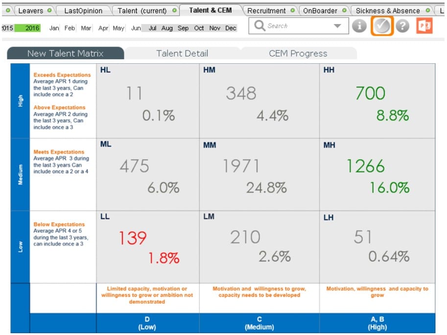hr-گزارش-استعداد-9-box-grid Human Resource dashboard Template 1: The Talent 9 Box Grid