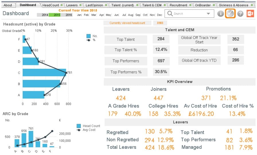 hr-report-top-hr-dashboard HR Report: The Top HR Dashboard