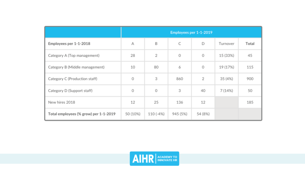 hr-reporting-hr-dashboarding-1024x576-1 Personnel Flow Matrix