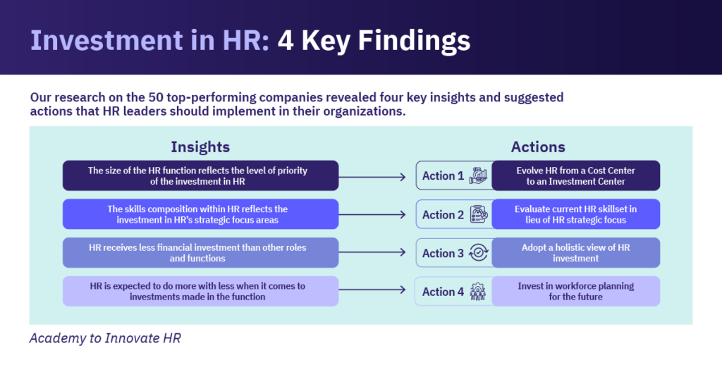 Investment-in-hr-4-key-findings-1024x535-1 The 4 key findings of research conducted into 50 top-performing companies.