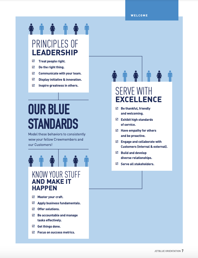 جت بلو-مثال Jetblue's blue standards.