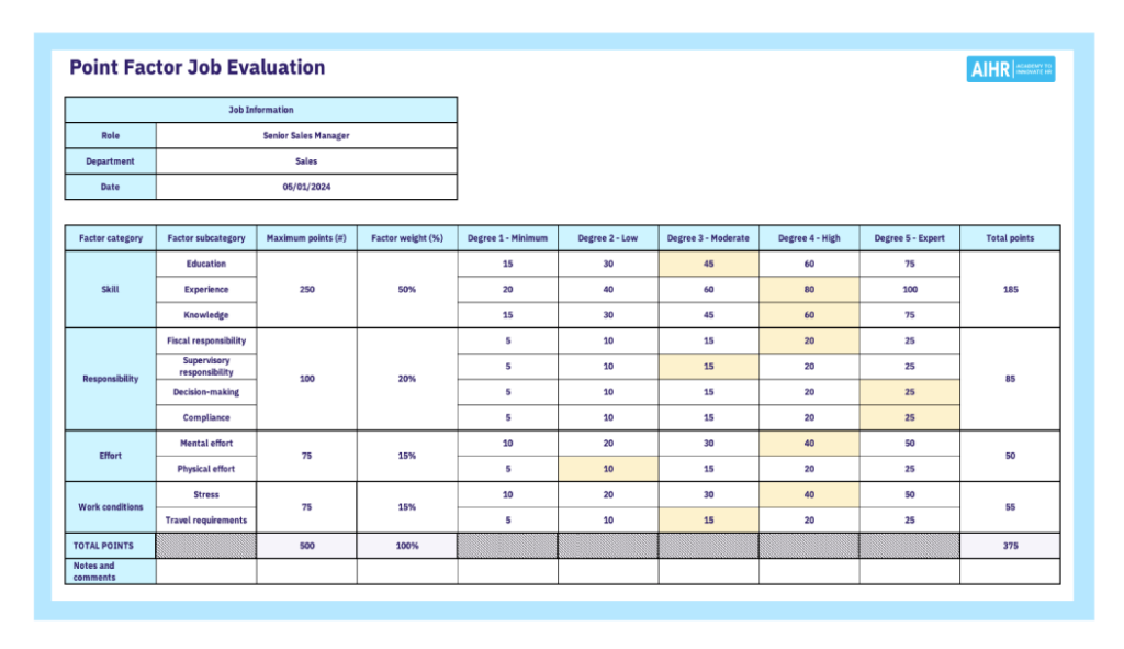 job-evaluation-example-point-factor-method-1024x591-1 Job evaluation example of the point factor method.