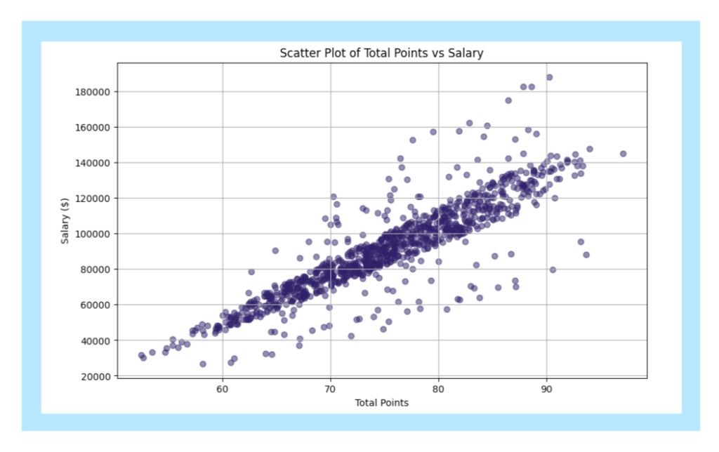 job-evaluation-point-factor-method-example-1024x644-1 An example of the point-factor method of job evaluation.