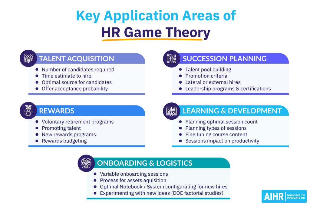 کلید-کاربرد-منطقه-نظریه-بازی-در-عملیاتی-hr Key Application Area of Game Theory in Operational HR