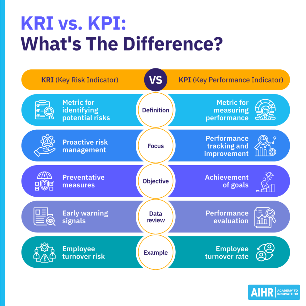 kri-vs-kpi-whats-the-dfference-blog-1024x1024-1 The key differences between KRIs and KPIs.