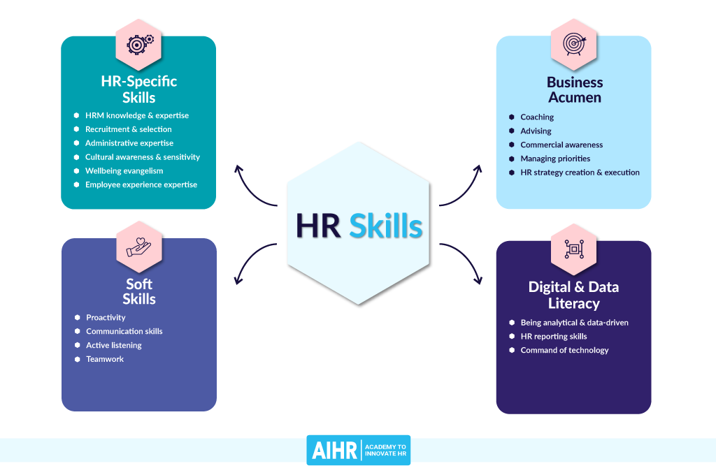 چسبانده شده است HR Generalist Skills