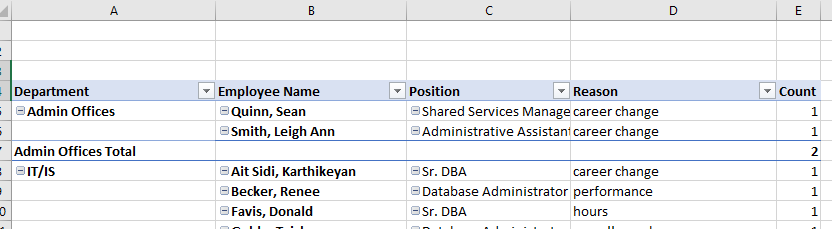 ستون های جدول محوری Pivot table cleanup