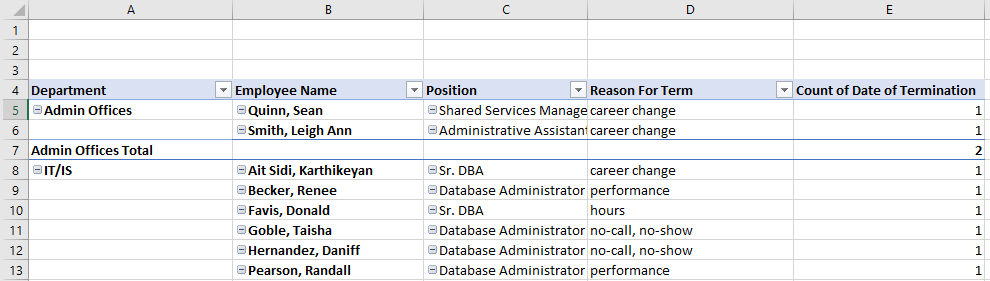 نتیجه جدول محوری Pivot table results