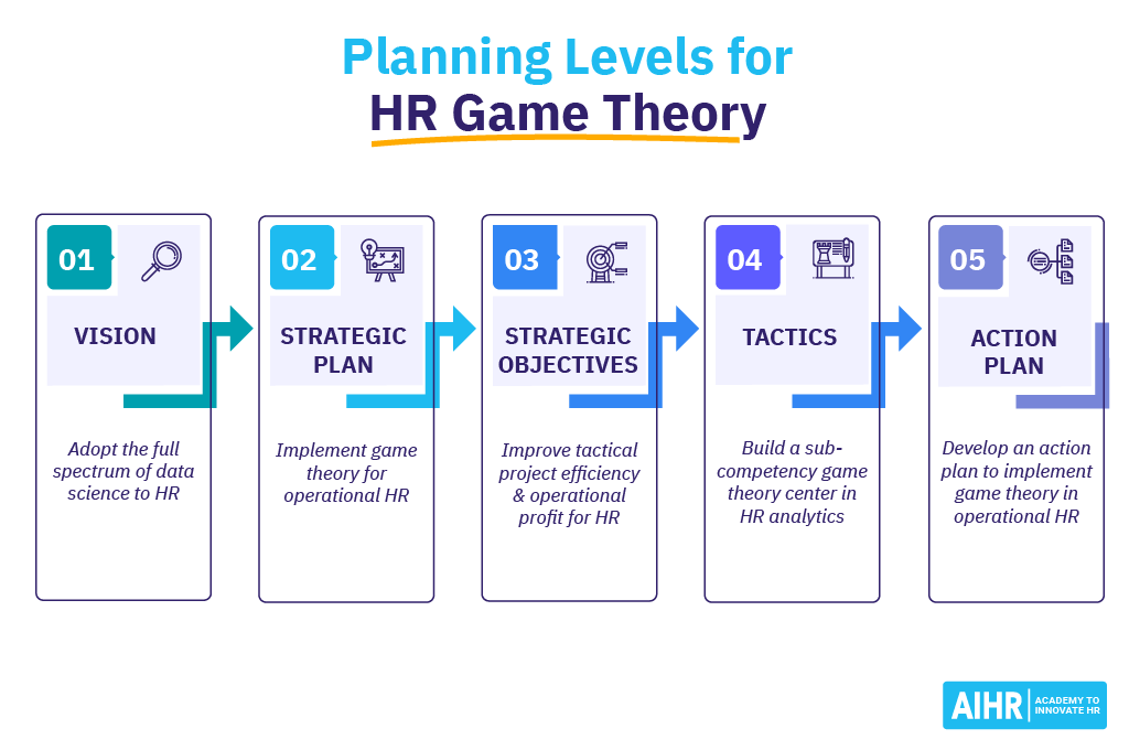 سطوح-برنامه ریزی-برای-تئوری-بازی-ساعت planning levels for hr game theory