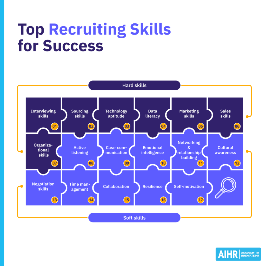 استخدام-مهارت-برای-موفقیت-blog-1024x1024-1 Top recruiting skills include interviewing, data literacy, negotiation, and resilience.