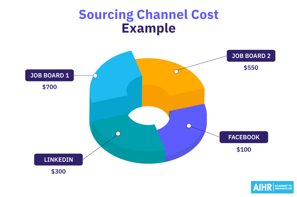 منبع-کانال-هزینه-مثال Sourcing channel cost example.