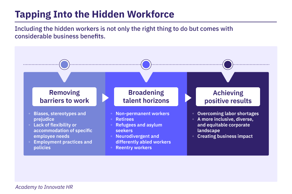 ضربه زدن به نیروی کار پنهان Tapping into the hidden workforce enables organizations to broaden talent horizons and achieve positive business results.