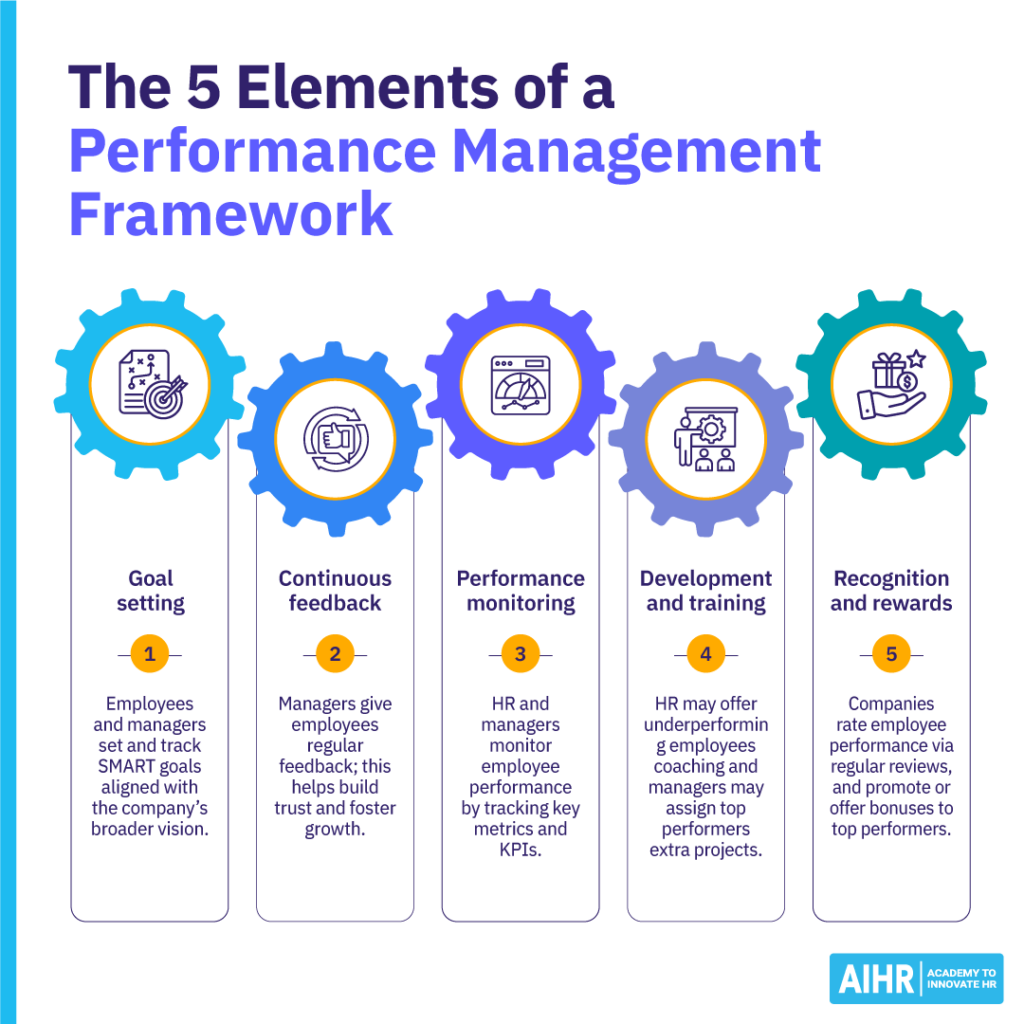 the-5-elements-of-a-performance-management-framework-blog-1-1024x1024-1 The five elements of a performance management framework.