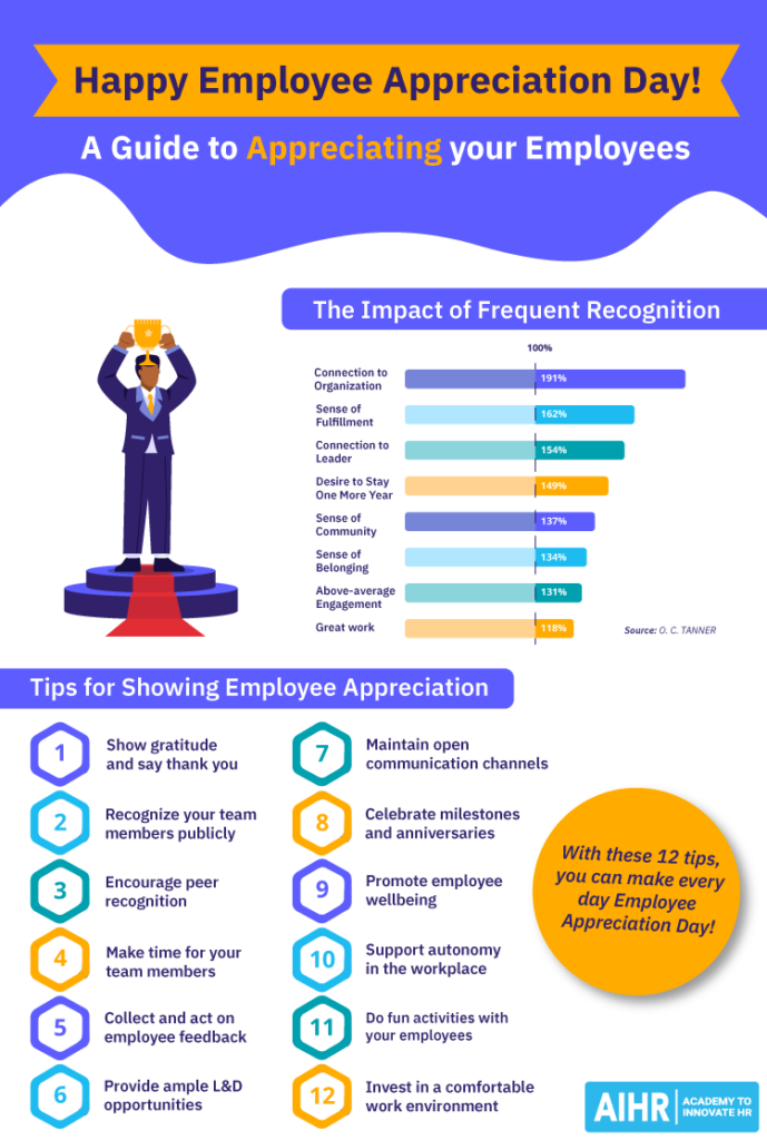 the-imact-of-frequent-recognition-blog-689x1024-1 A guide to appreciating your employees.