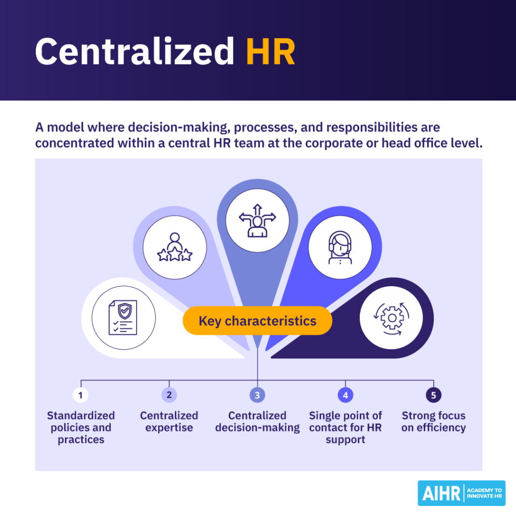 centralized-hr-blog-1024x1024-1 Key characteristics of centralized HR.