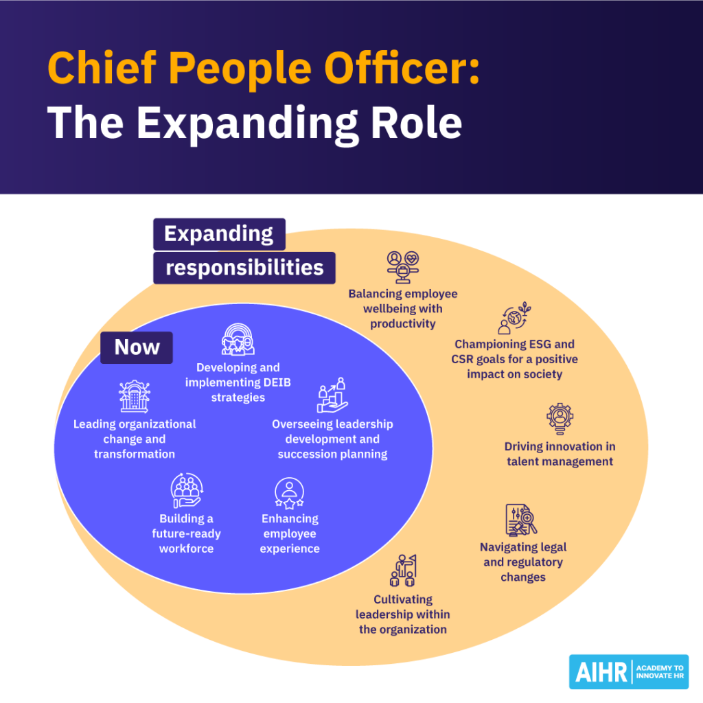 chief-people-officer-blog-1024x1024-1 The role of the Chief People Officer within organizations continues to expand.