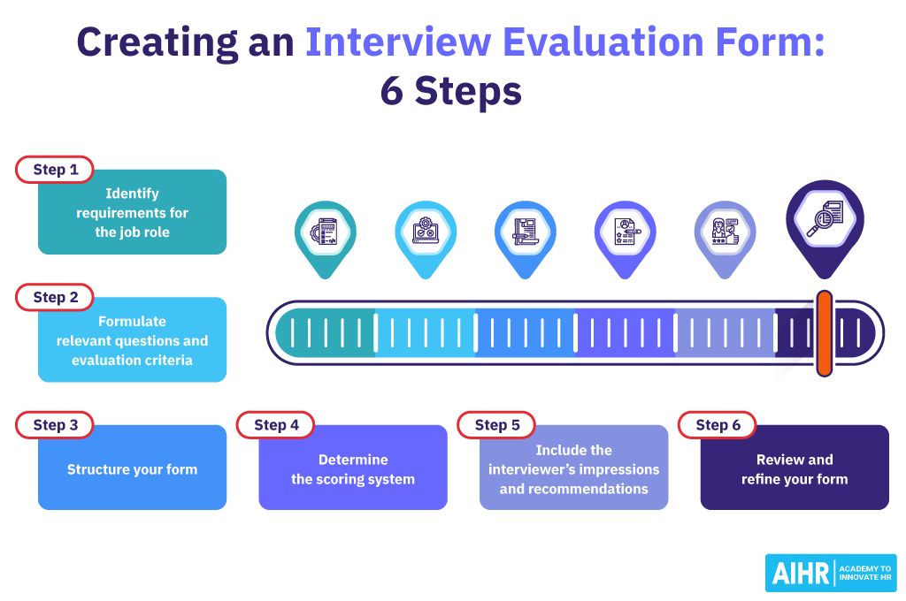 ایجاد-یک-مصاحبه-ارزیابی-فرم-6-مرحله Creating an Interview Evaluation Form: 6 Steps