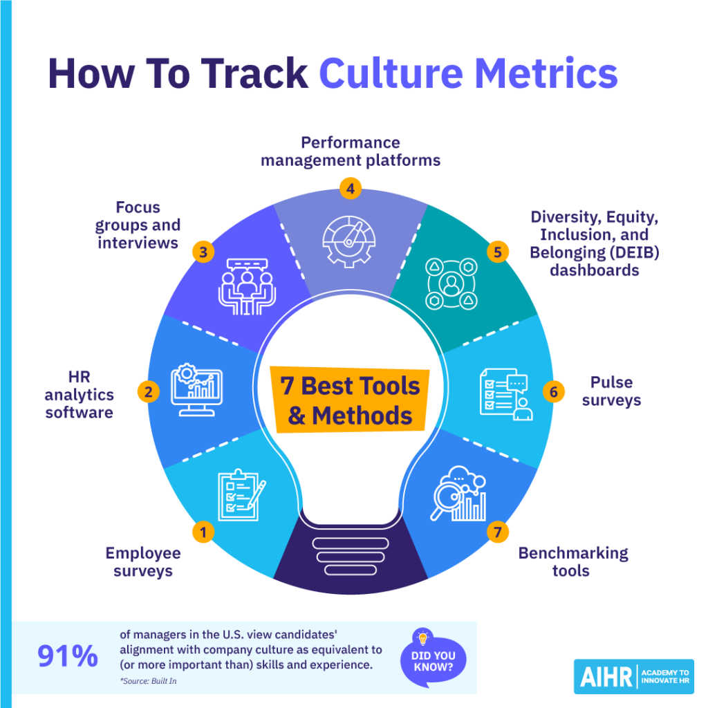 Culture-metrics-blog-1024x1024-1 7 best tools and methods to track culture metrics.